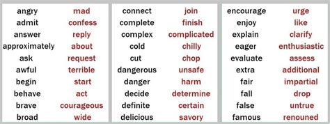 synonym for used verb.